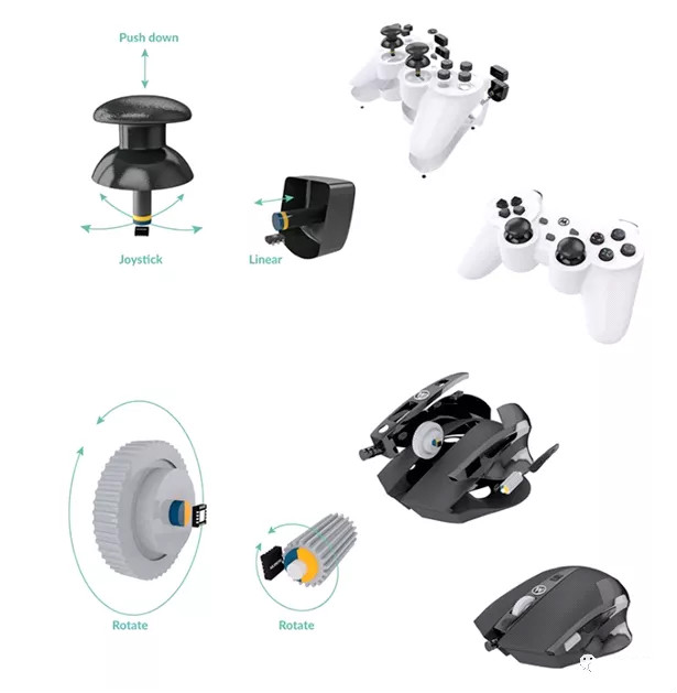 Melexis第三代Triaxis磁傳感器助推應用創新，車載爆款一觸即發