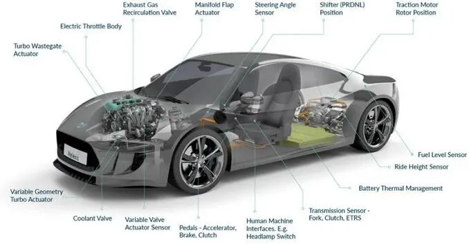 Melexis第三代Triaxis磁傳感器助推應用創新，車載爆款一觸即發