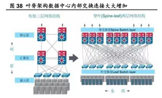 助力高速光模塊市場，提供高集成度，更小封裝電源的解決方案