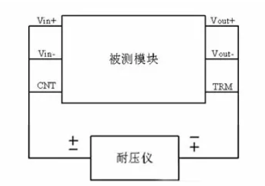 隔離電源和非隔離電源的區別，小白必讀！