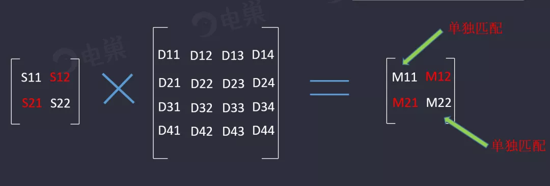 天線隔離度都有哪些問題需要我們關注？
