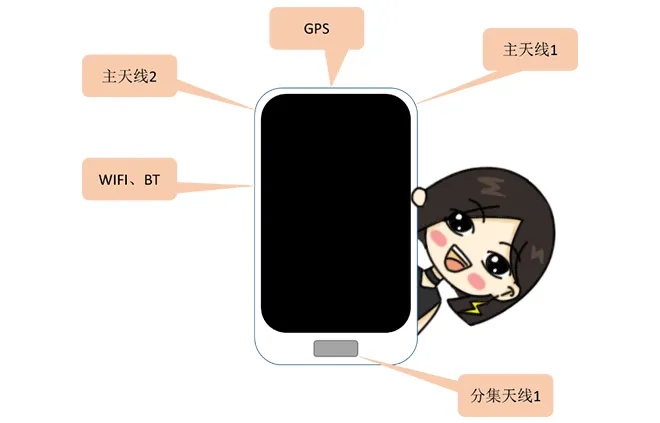 天線隔離度都有哪些問題需要我們關注？