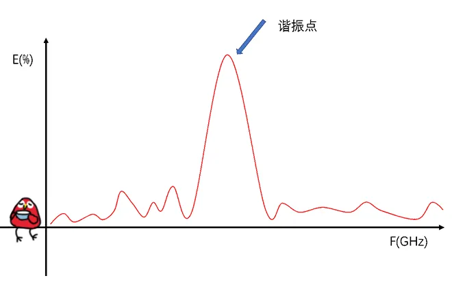 天線隔離度都有哪些問題需要我們關注？