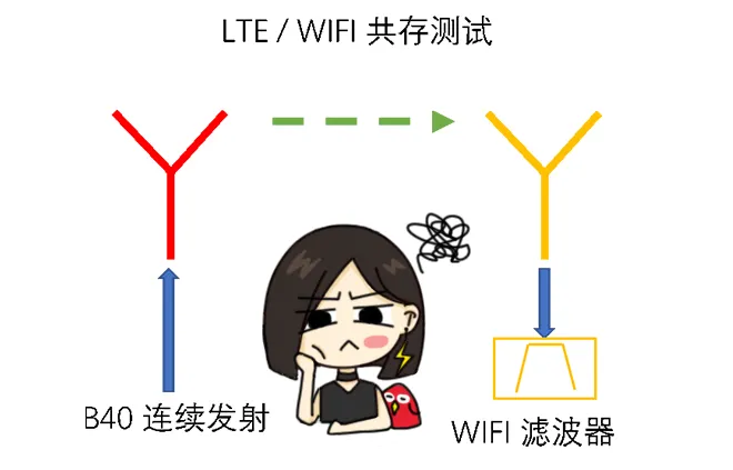 天線隔離度都有哪些問題需要我們關注？