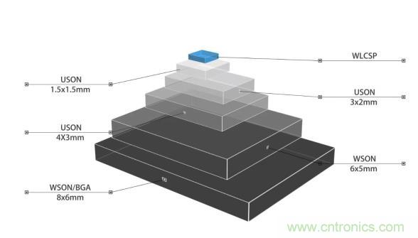 AIoT碎片應用和算力撬動新機遇，兆易創新多元化存儲布局背后邏輯揭秘