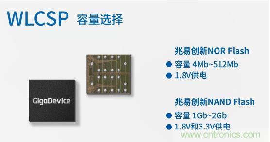 AIoT碎片應用和算力撬動新機遇，兆易創新多元化存儲布局背后邏輯揭秘