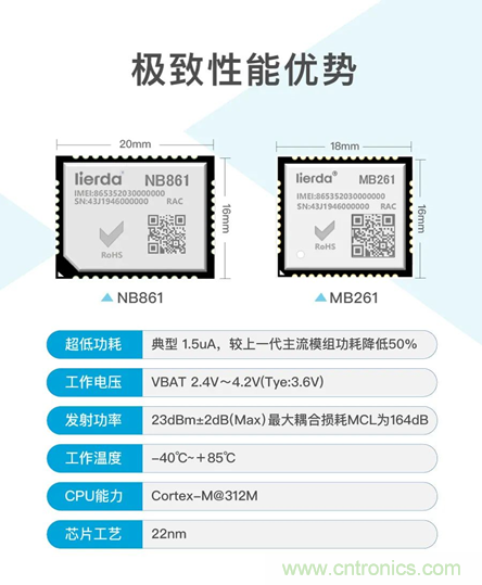 為安全而生！利爾達推出新一代紫光展銳平臺UIS8811 NB－IoT安全模組