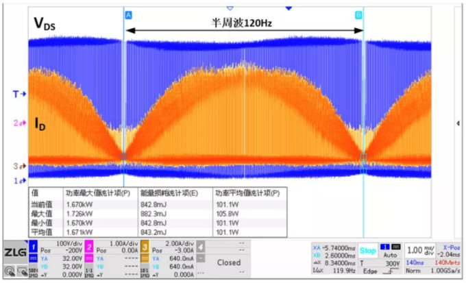 你的MOSFET為什么發熱那么嚴重？