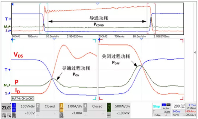 你的MOSFET為什么發熱那么嚴重？