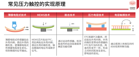 芯?？萍既弦粏涡酒鉀Q方案CSA37F72賦能TWS多維人機交互