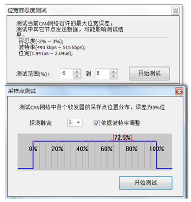 為什么CAN一致性測試中這幾項如此重要？