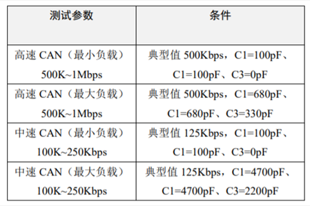 為什么CAN一致性測試中這幾項如此重要？