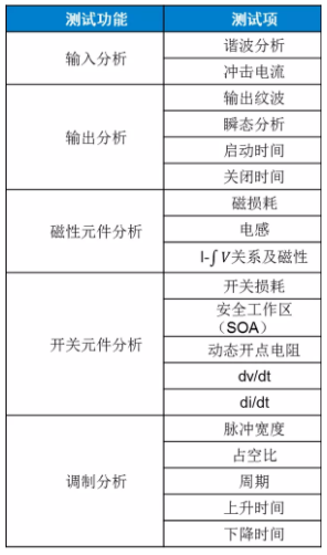 板子上的MOSFET莫名炸機，多半是這個原因！