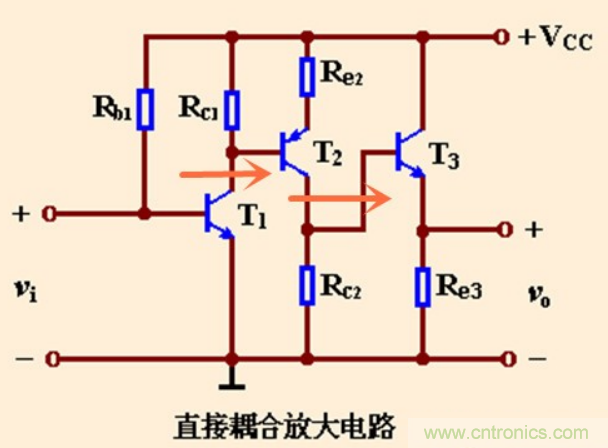 解惑：耦合在電路中的作用？為什么需要耦合？