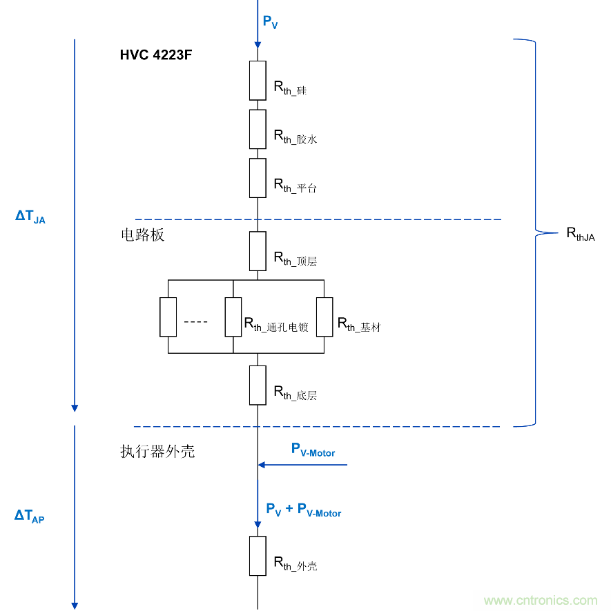 如何優化嵌入式電機控制系統的功率耗散和溫度耗散？