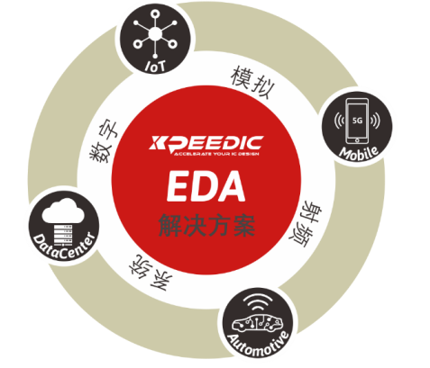 芯和半導體參展DesignCon2021大會，發布高速仿真EDA 2021版本