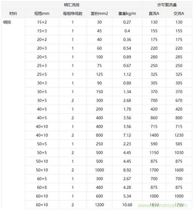什么樣的PCB才能承受住100 A的電流？