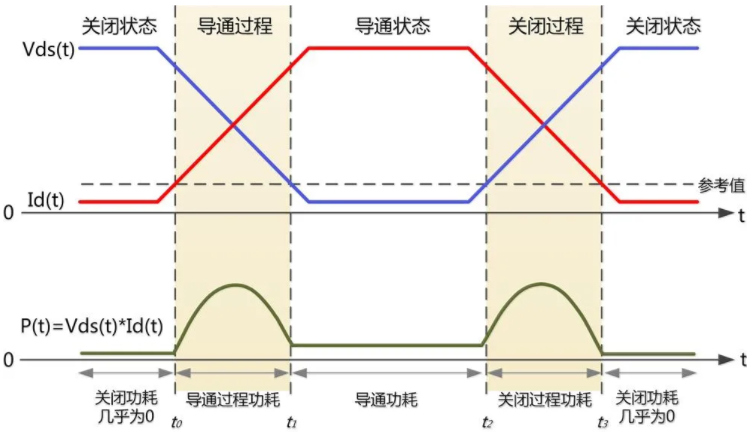 一臺示波器，如何輕松搞定電源信號完整性測試？