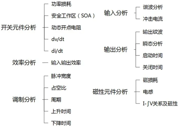 一臺示波器，如何輕松搞定電源信號完整性測試？