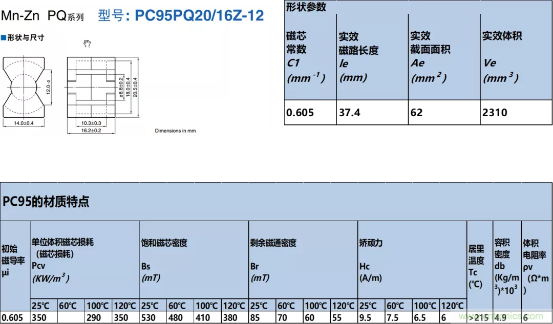 如何判斷電感飽和？