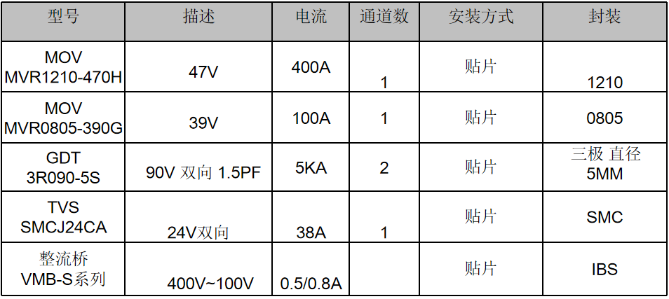 伺服電機驅動接口、電源保護方案