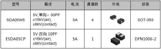 伺服電機驅動接口、電源保護方案