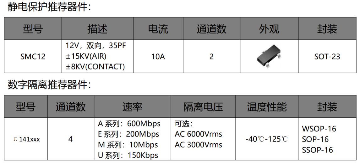 伺服電機驅動接口、電源保護方案
