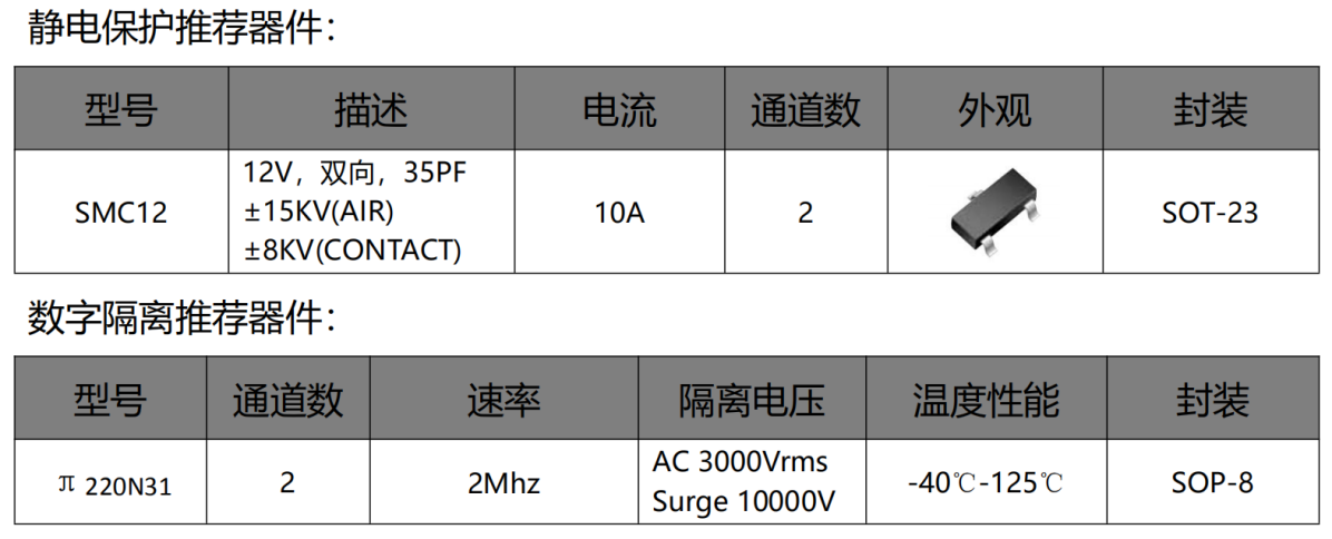 伺服電機驅動接口、電源保護方案