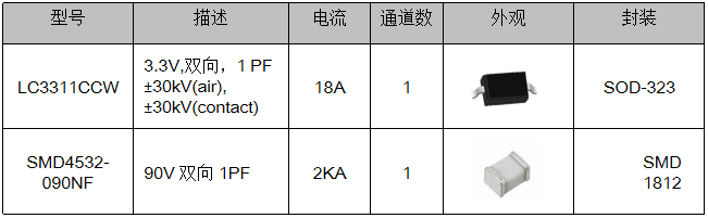伺服電機驅動接口、電源保護方案