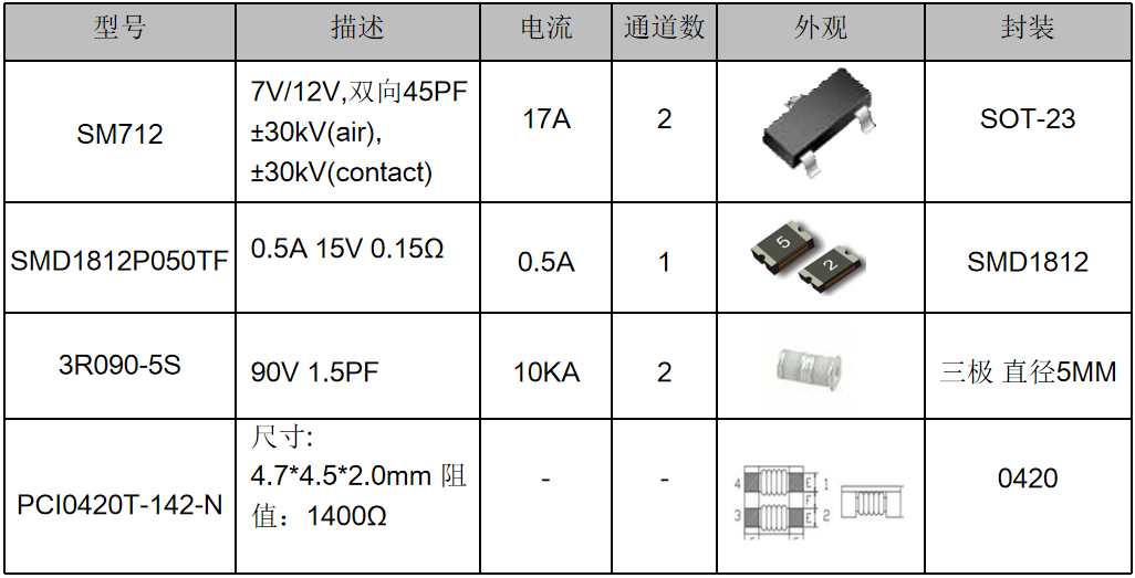伺服電機驅動接口、電源保護方案