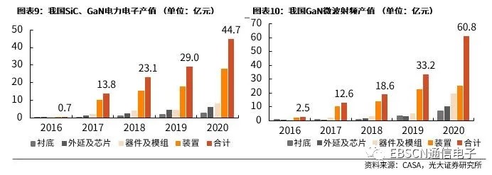 第三代半導體熱潮“帶貨”沉積設備需求，供應鏈與服務本地化成關鍵考量