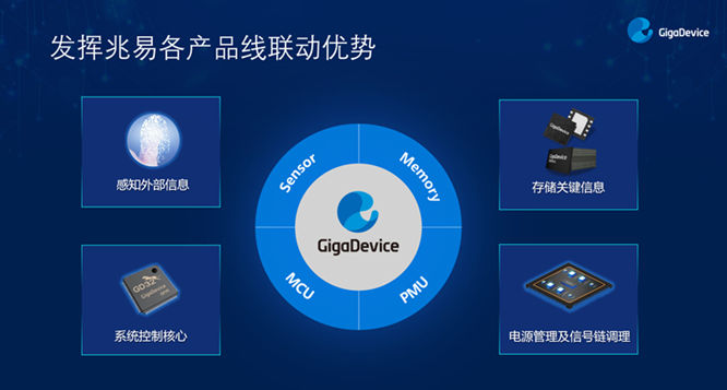 GD32以廣泛布局推進價值主張，為MCU生態加冕！