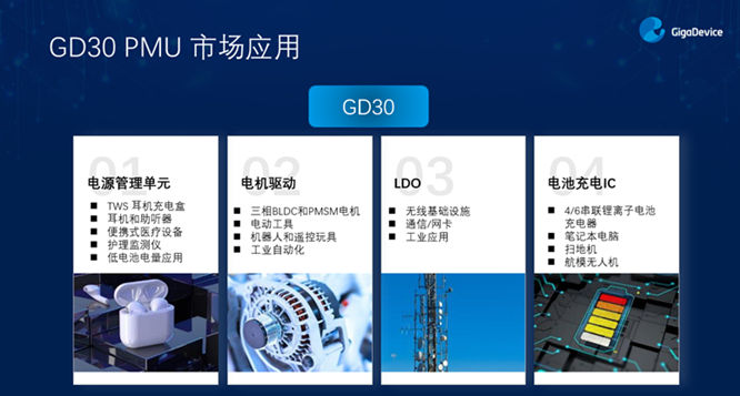 GD32以廣泛布局推進價值主張，為MCU生態加冕！