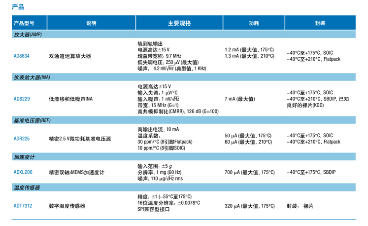 全球開啟炙烤模式，沒有&ldquo;避暑三件套&rdquo;電子設備該么辦？