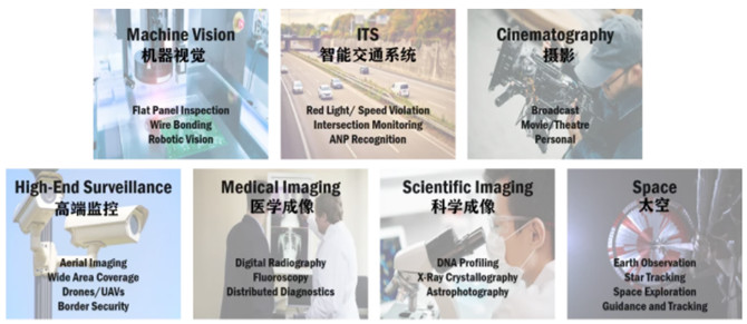 專家支招：如何解決在工業應用中實施視覺系統的挑戰？