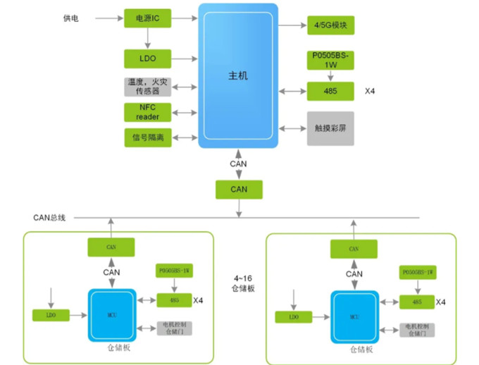 換電柜迎來新風口，它真的安全嗎？