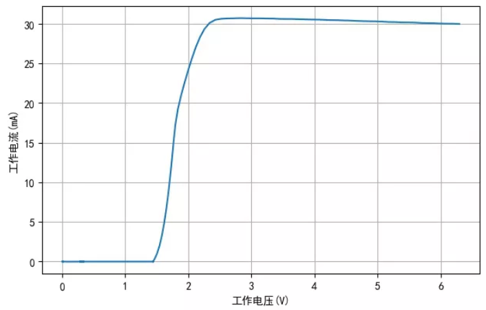 TM1810-3， TM1810-2 LED恒流驅動IC