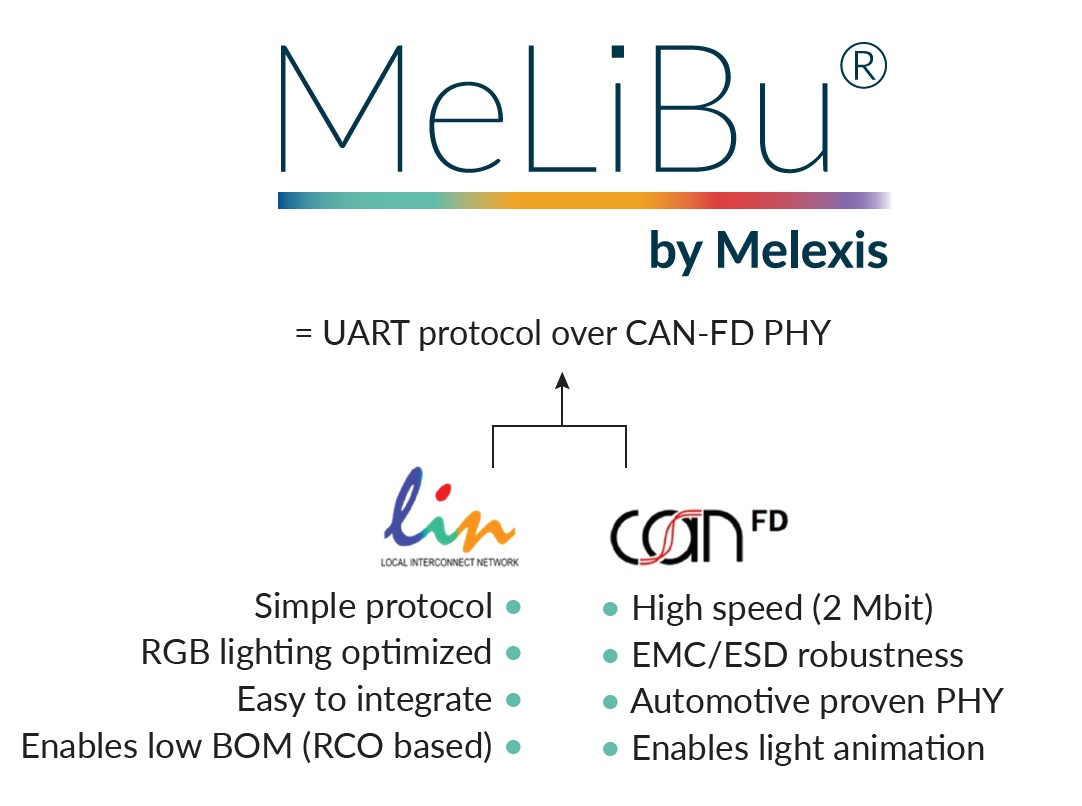 Melexis憑借MeLiBu助力實現汽車照明差異化，為細分市場的車輛帶來更高吸引力
