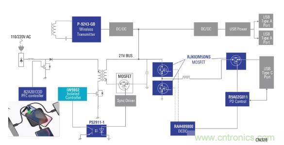 使用具有PD和無線充電功能的100W電源適配器，讓充電更輕松