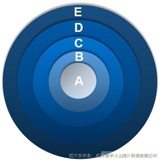 風電智慧運維，一切盡在掌控
