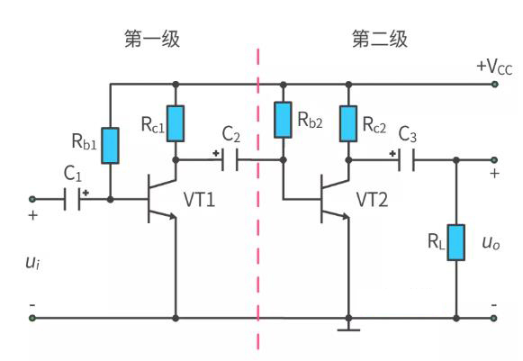 什么是多級放大電路？
