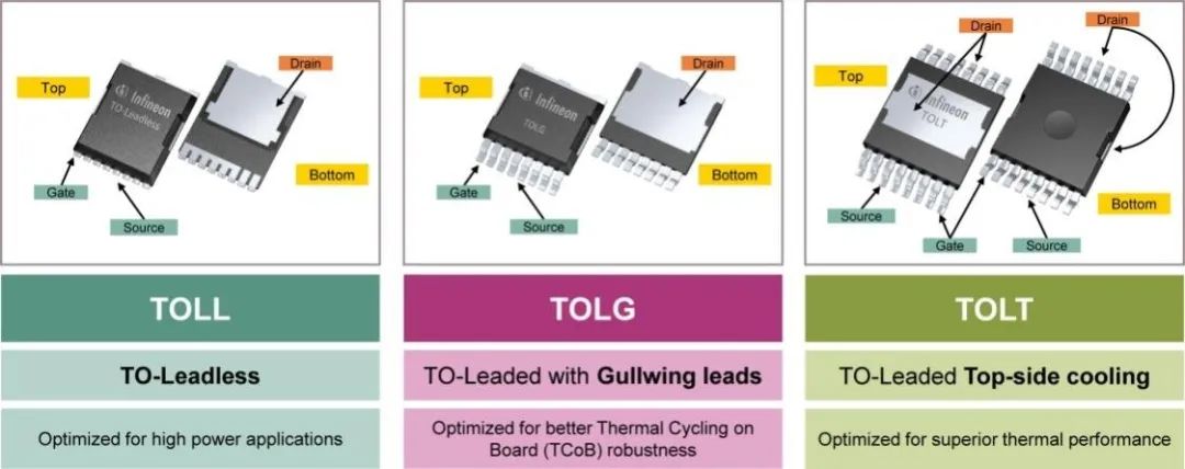 利用封裝、IC和GaN技術提升電機驅動性能