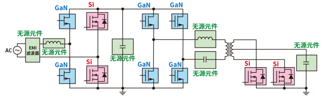 使用SiC/GaN功率半導體，提高功率轉換效率，無源元件的技術進步很重要！