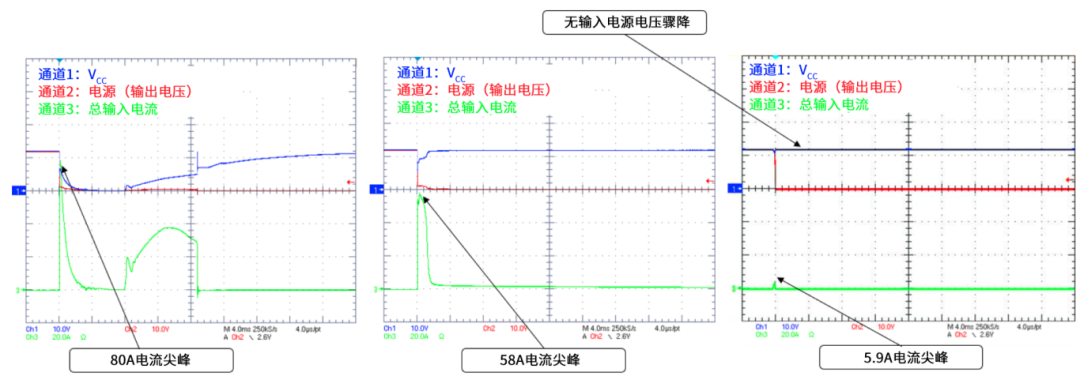 6秒！故障發生時的極限響應，誰來守護？