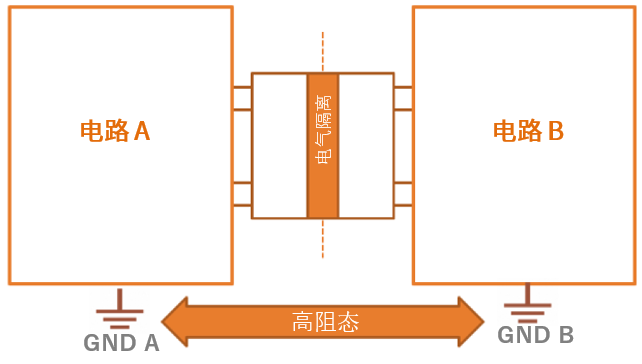 工程設計中的隔離技術怎么選才安全？