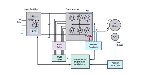 如何在速度更快、尺寸更小的應用中精確檢測電機位置？