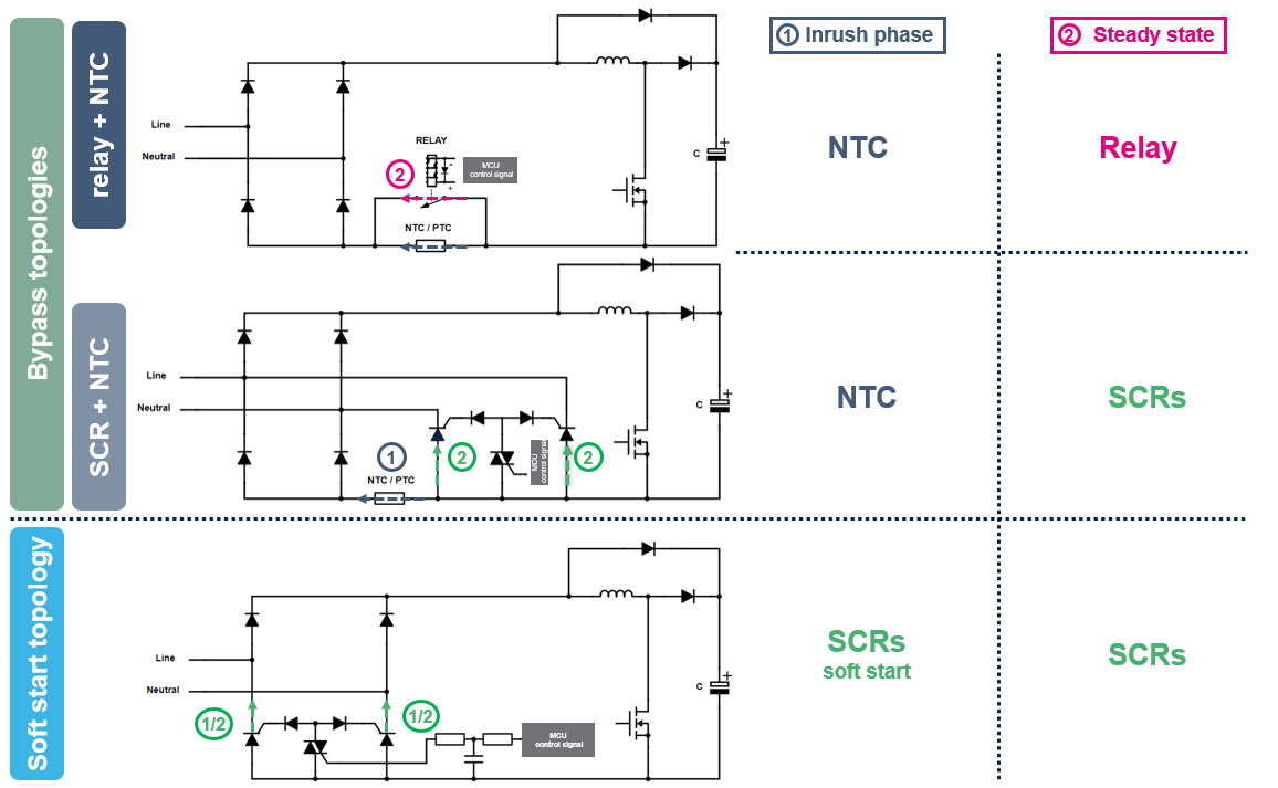 如何利用SCR輕松驅動AC/DC轉換器啟動？