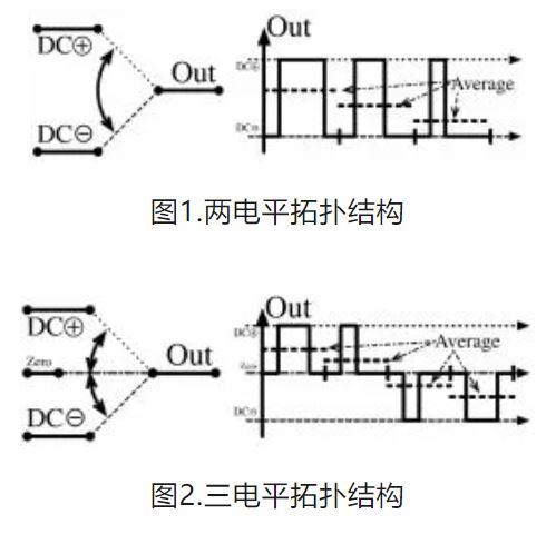 6個技術點，帶您理解用于電池儲能系統的 DC-DC 功率轉換拓撲結構