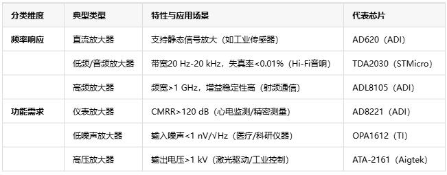 電壓放大器：定義、原理與技術應用全景解析
