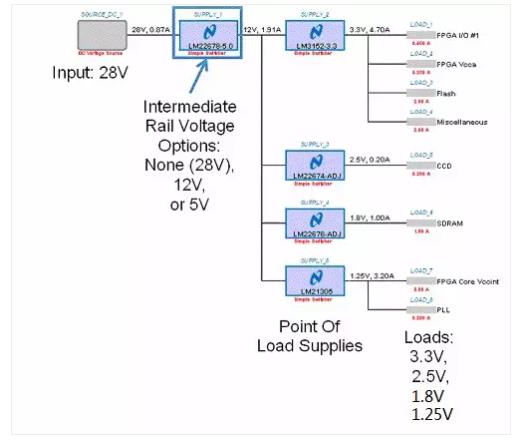 如何選擇電源系統開關控制器的 MOSFET？